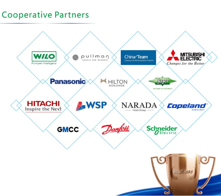 Blueway Certifications: ISO9001, ISO14001, CE, ErP A+, ErP A++